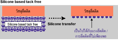 シリコン系タックフリー
